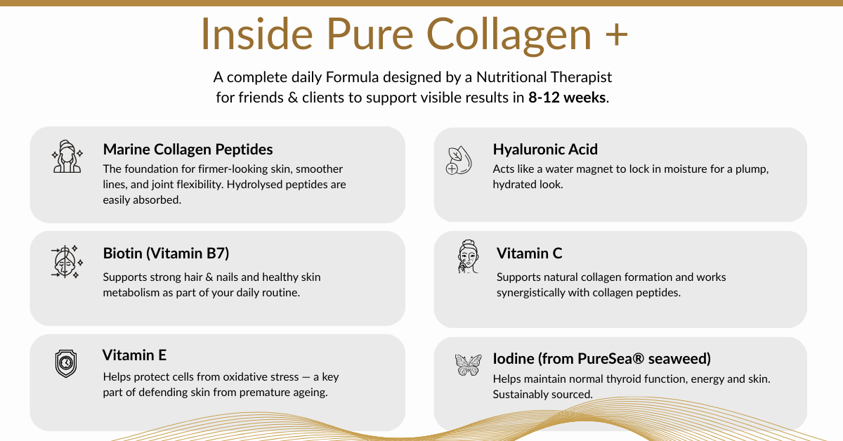 Collagen supplement ingredients – marine collagen, hyaluronic acid, biotin, vitamins C and E, iodine